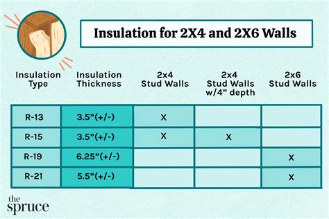 fiberglass electrical enclosure insulation value|exterior wall insulation r value.